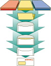 ProPrint sortowanie ProPrint sortowanie